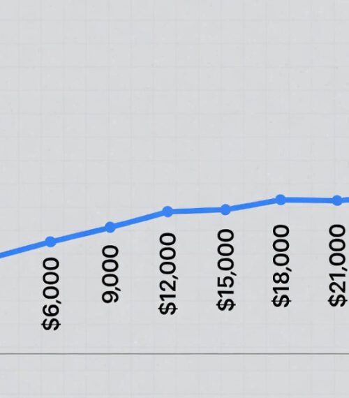Miami Forex Trading Mentor
