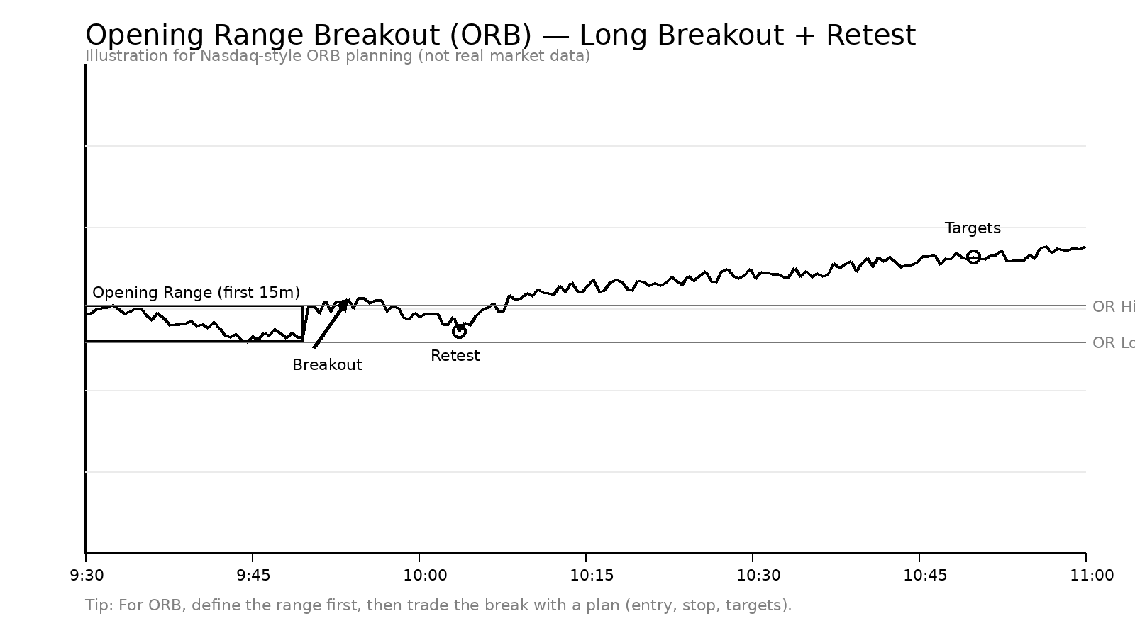 ORB long breakout diagram